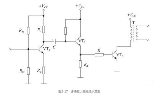集成運算放大電路在現(xiàn)代軟件開發(fā)中的基礎性應用（2021年2月7日）