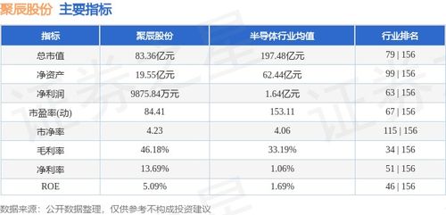 本周市場回顧 聚辰股份逆勢收漲6.01%，軟件開發板塊資金流向引關注