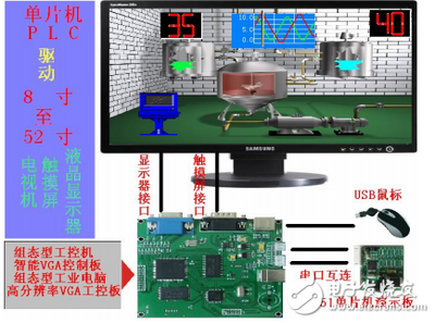 單片機與大尺寸觸摸屏通訊 演示程序與關鍵技術解析